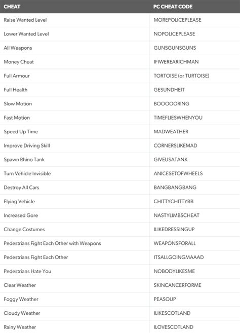 gta 3 game code|gta 3 password list.